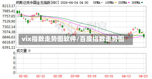 vix指数走势图软件/百度指数走势图