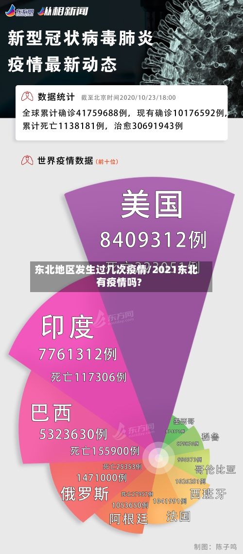 东北地区发生过几次疫情/2021东北有疫情吗?
