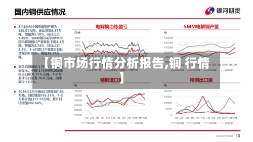 【铜市场行情分析报告,铜 行情】-第2张图片