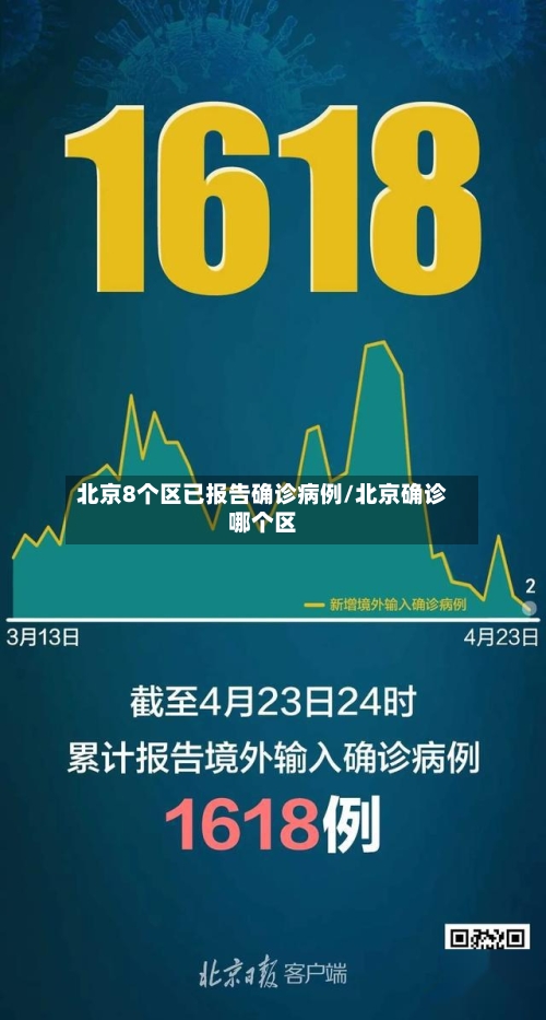 北京8个区已报告确诊病例/北京确诊哪个区-第3张图片