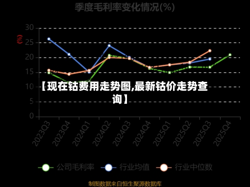 【现在钴费用走势图,最新钴价走势查询】