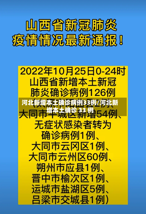 河北新增本土确诊病例33例/河北新增本土确诊 33 例-第2张图片
