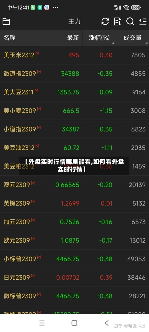 【外盘实时行情哪里能看,如何看外盘实时行情】-第2张图片