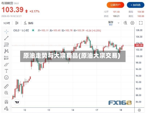 原油走势与大宗商品(原油大宗交易)-第3张图片