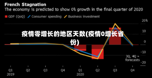 疫情零增长的地区天数(疫情0增长省份)-第2张图片