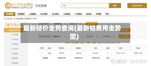 最新钴价走势查询(最新钴费用走势图)-第2张图片