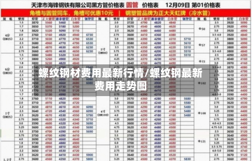 螺纹钢材费用最新行情/螺纹钢最新费用走势图-第3张图片