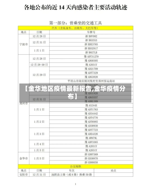 【金华地区疫情最新报告,金华疫情分布】