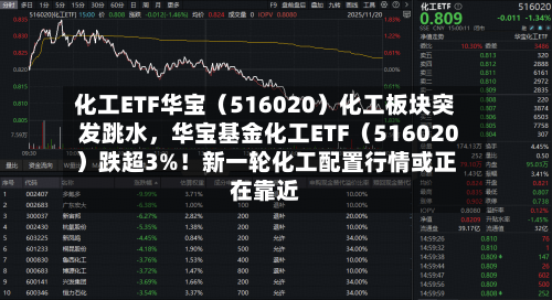 化工ETF华宝（516020）化工板块突发跳水，华宝基金化工ETF（516020）跌超3%！新一轮化工配置行情或正在靠近-第3张图片