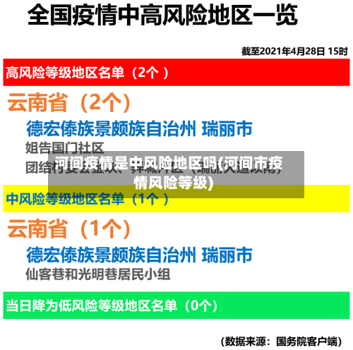 河间疫情是中风险地区吗(河间市疫情风险等级)-第3张图片