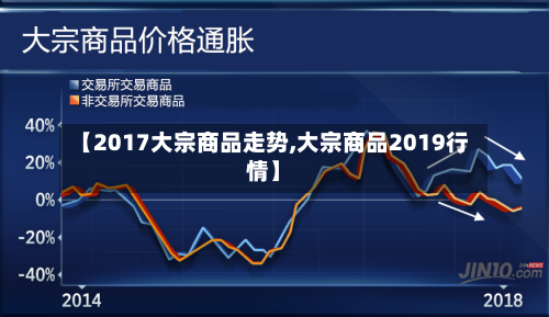 【2017大宗商品走势,大宗商品2019行情】
