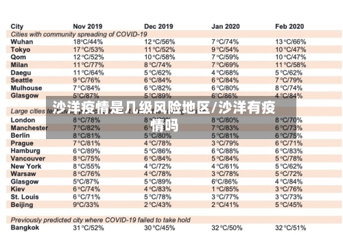 沙洋疫情是几级风险地区/沙洋有疫情吗-第2张图片