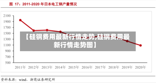 【硅钢费用最新行情走势,硅钢费用最新行情走势图】-第3张图片