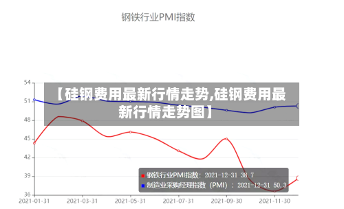 【硅钢费用最新行情走势,硅钢费用最新行情走势图】-第2张图片