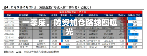 一季度，险资加仓路线图曝光