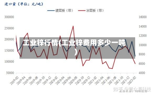 工业锌行情(工业锌费用多少一吨)