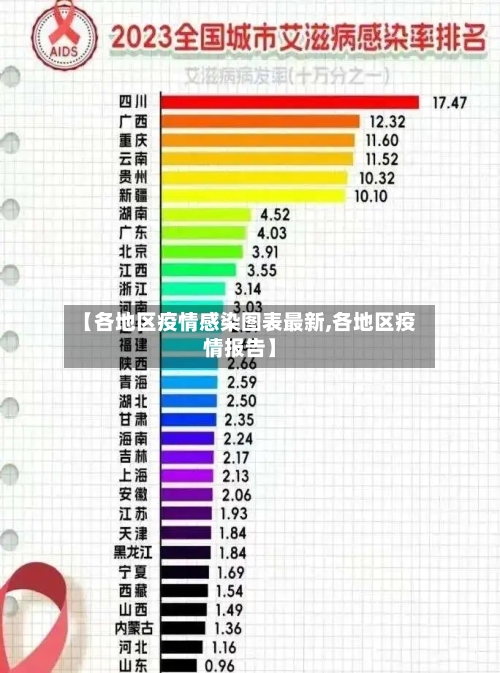 【各地区疫情感染图表最新,各地区疫情报告】