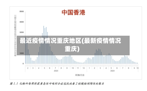 最近疫情情况重庆地区(最新疫情情况重庆)-第2张图片