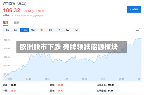 欧洲股市下跌 壳牌领跌能源板块