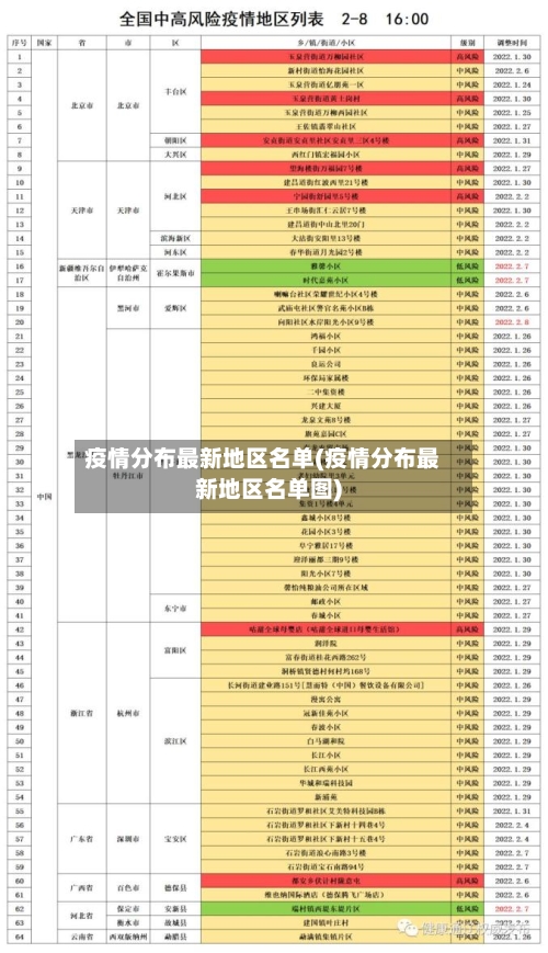 疫情分布最新地区名单(疫情分布最新地区名单图)-第3张图片