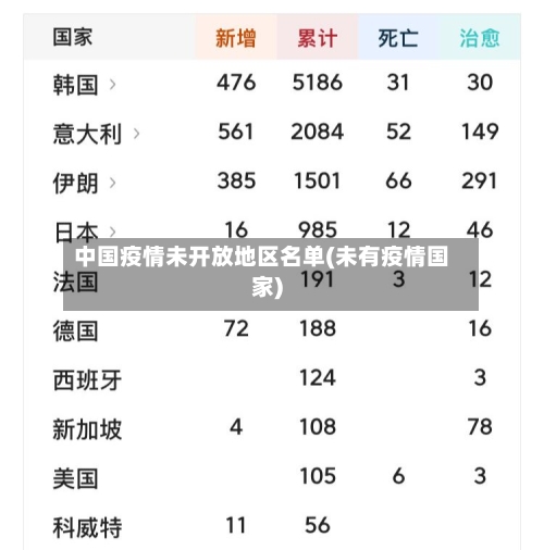 中国疫情未开放地区名单(未有疫情国家)-第2张图片