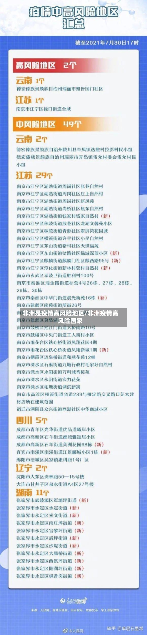 非洲是疫情高风险地区/非洲疫情高风险国家-第2张图片
