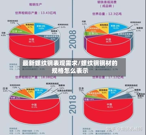 最新螺纹钢表观需求/螺纹钢钢材的规格怎么表示-第2张图片
