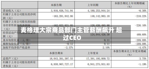 麦格理大宗商品部门主管薪酬飙升 超过CEO