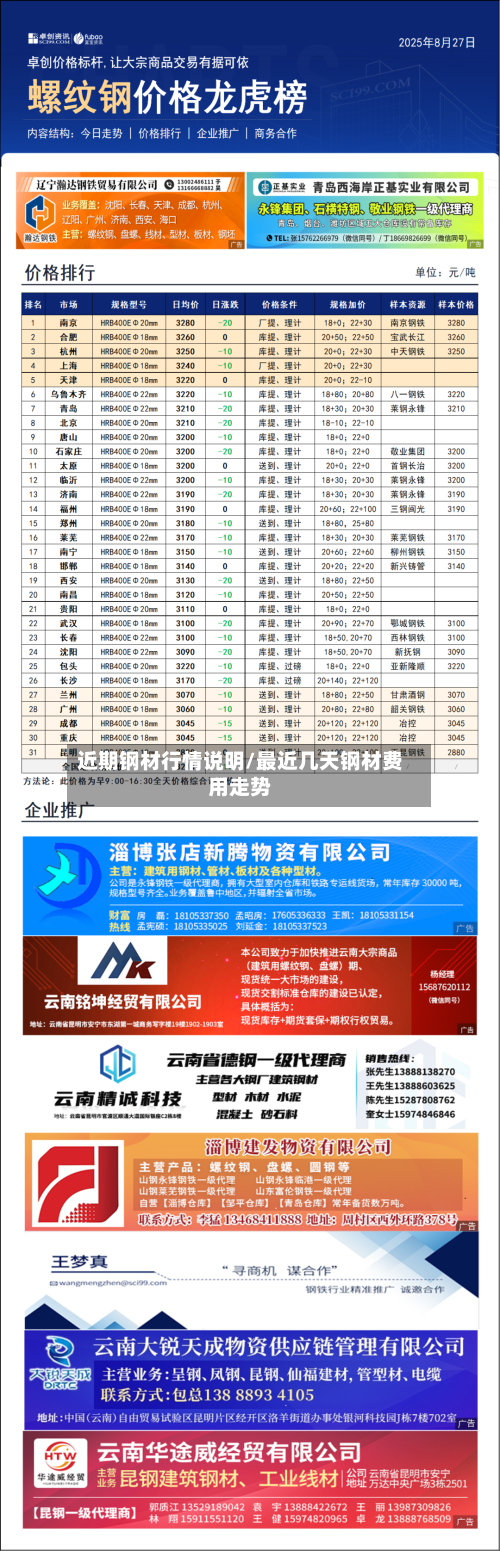 近期钢材行情说明/最近几天钢材费用走势-第2张图片