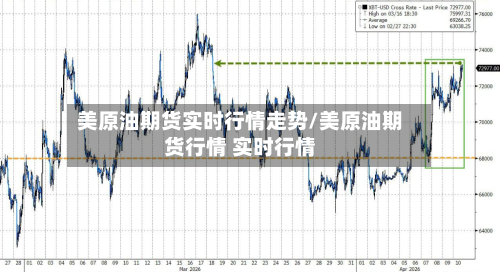 美原油期货实时行情走势/美原油期货行情 实时行情-第2张图片