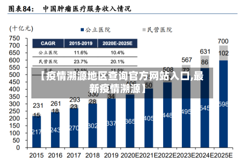 【疫情溯源地区查询官方网站入口,最新疫情溯源】-第2张图片