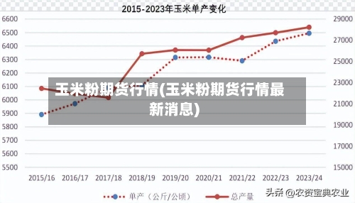 玉米粉期货行情(玉米粉期货行情最新消息)-第2张图片