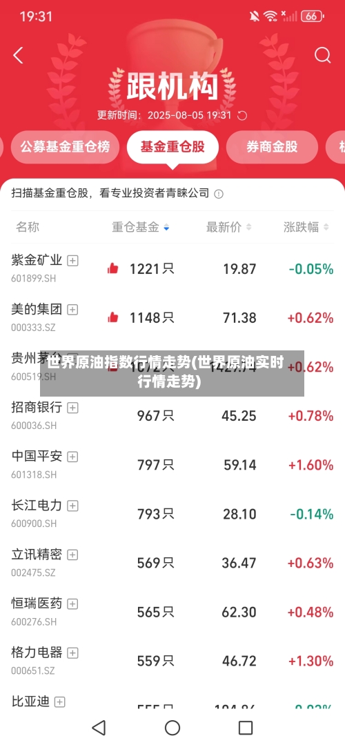 世界原油指数行情走势(世界原油实时行情走势)-第2张图片