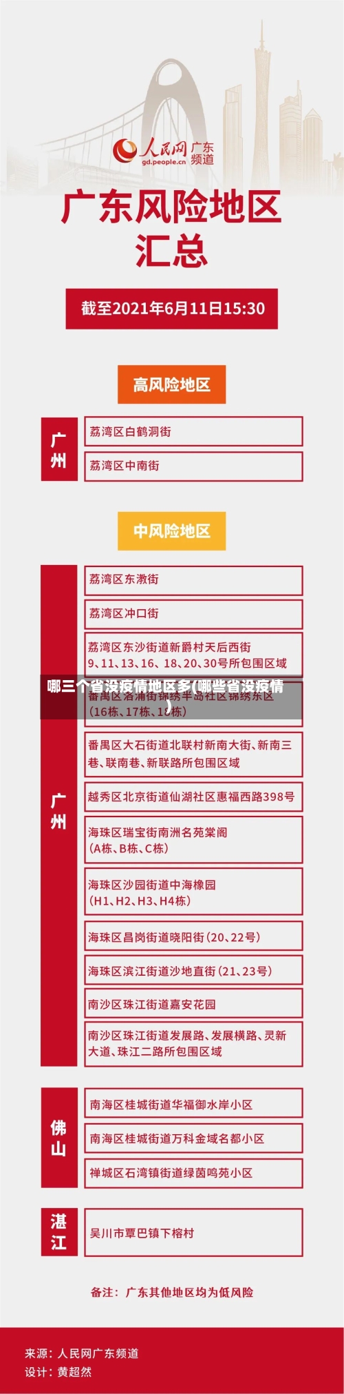 哪三个省没疫情地区多(哪些省没疫情)