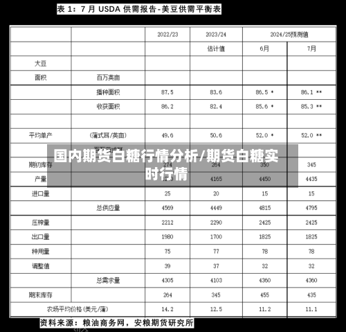 国内期货白糖行情分析/期货白糖实时行情