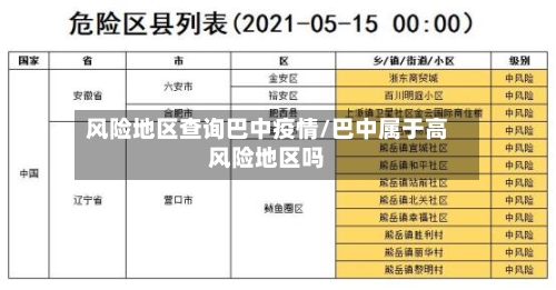 风险地区查询巴中疫情/巴中属于高风险地区吗
