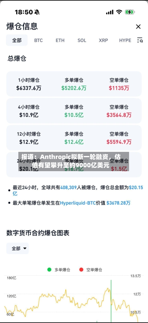 报道：Anthropic拟新一轮融资	，估值有望攀升至约9000亿美元-第2张图片