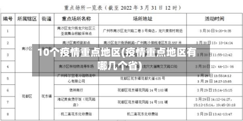 10个疫情重点地区(疫情重点地区有哪几个省)-第2张图片