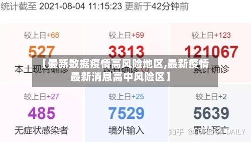 【最新数据疫情高风险地区,最新疫情最新消息高中风险区】-第3张图片