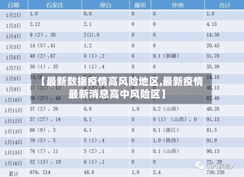 【最新数据疫情高风险地区,最新疫情最新消息高中风险区】