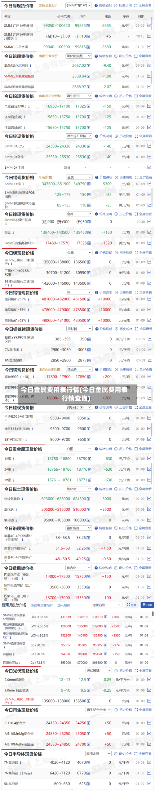 今日金属费用表行情(今日金属费用表行情查询)