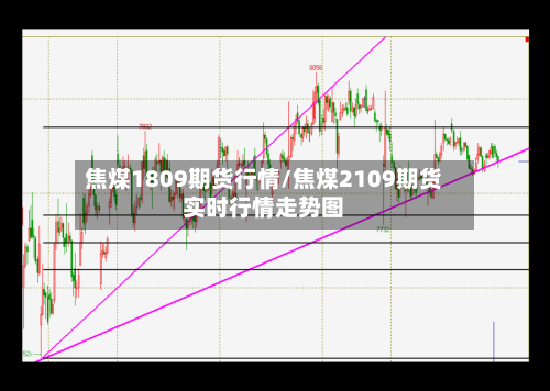 焦煤1809期货行情/焦煤2109期货实时行情走势图