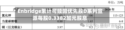 Enbridge累计可赎回优先股D系列宣派每股0.3382加元股息