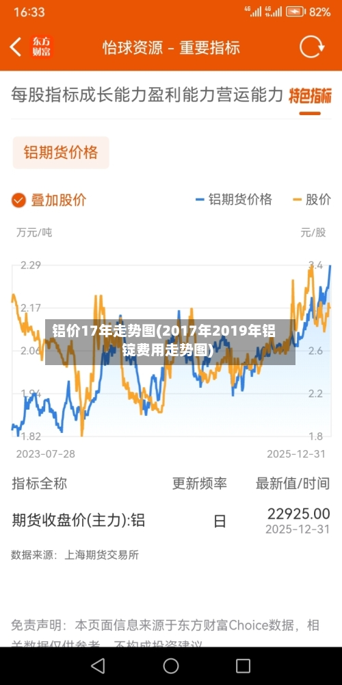 铝价17年走势图(2017年2019年铝锭费用走势图)