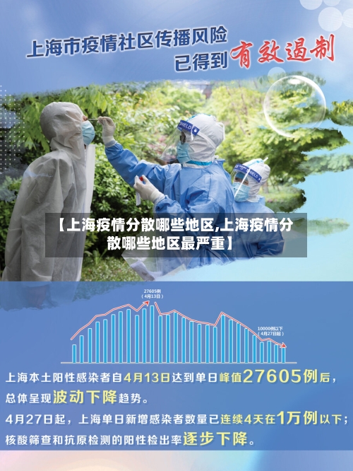 【上海疫情分散哪些地区,上海疫情分散哪些地区最严重】