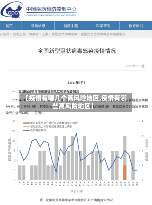 【疫情有哪几个高风险地区,疫情有哪些高风险地区】-第2张图片