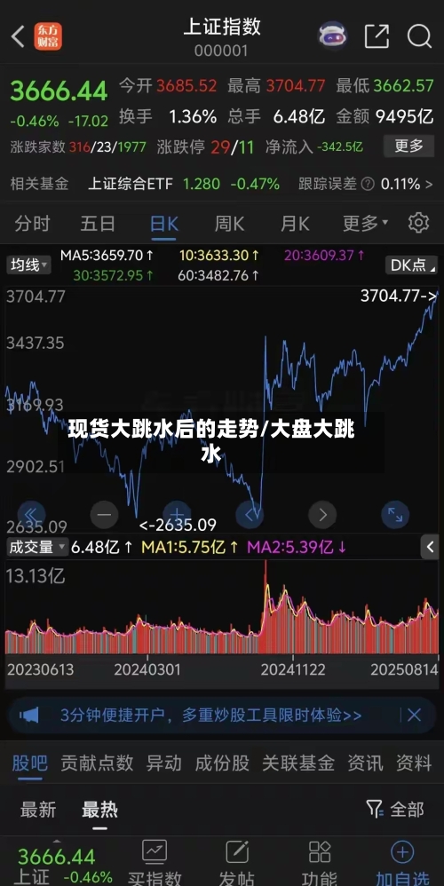 现货大跳水后的走势/大盘大跳水-第3张图片