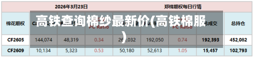 高铁查询棉纱最新价(高铁棉服)