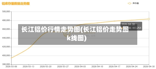 长江铝价行情走势图(长江铝价走势图k线图)
