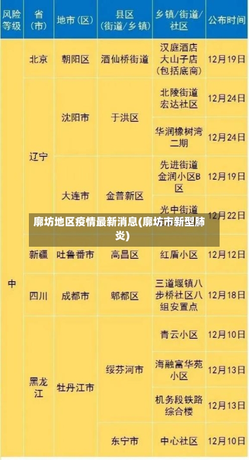 廓坊地区疫情最新消息(廓坊市新型肺炎)-第2张图片